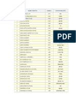 Lista de Medicamentos