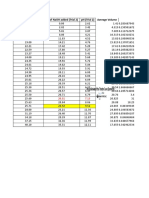 PH Lab - Results