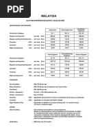 Malaysia: Alstom Supervisor Rates Valid in 2008