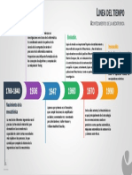 Linea Del Tiempo de Mecatronica Contexto Social