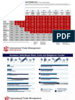 Incoterms 2010