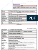 IB Higher Level Physics Definitions