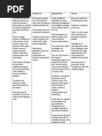 SWOT Tacloban