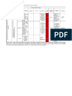 RAP2 - EV03 - Matriz para Identificación de Peligros, Valoración de Riesgos y Determinación