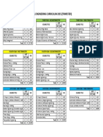 Civil Engineering Curriculum 2015 (Trimester)