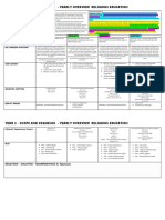 2017 Yr 2 Re Scope and Sequence