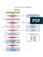 Neonatal Resuscitation Algorithm