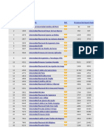 Ranking Universidades Peru