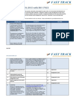 Integrating ISO 9001-2015 With ISO 17025