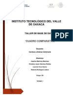 Cuadro Comparativo SGBD