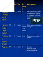 Tabla Comparativa Casos Importantes de Asesinos en Serie