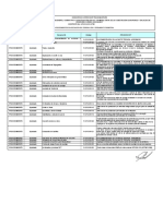 Revisión Procedimientos de Trabajo ADECUACION de TERRENO