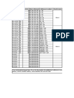 Tabela IPv4 CIDR