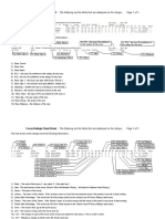 FR Cheat Sheet