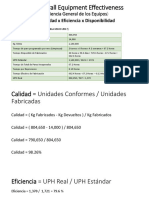 OEE Overall Equipment Effectiveness: OEE Calidad X Eficiencia X Disponibilidad