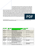 Catolicos y Violencia Politica en Argent PDF