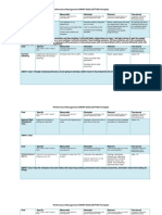 Performance Management SMART GOAL SETTING Template