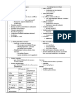 Paraplégie Flasque