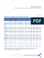 DOCTORS Statistics IIndia