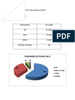 Responses of People in %: Q1. On Which Bank You Depend For Your Regular Transaction?