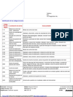 DTC - Grupo V.A.G - Cuatro Digitos PDF