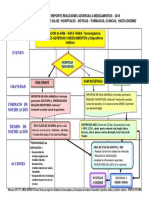 Flujograma 2018. FARMACOVIGILANCIA