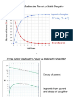 Simple Decay: Radioactive Parent Stable Daughter