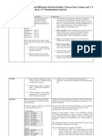 A Study in The Similarities and Differences Between Koday Bach PDF