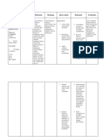 Assessment Nursing Diagnosis Rationale Planning Intervention Rationale Evaluation