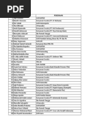 Daftar Alumni Ki03