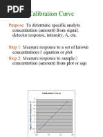 Calibration Curve