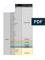 2018 40k ITC Factions