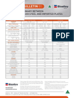 BIS0148 - C2L9P2 - Spec Sheet - Wear 450 Steel - Web