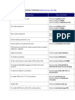 Cisco Router Configuration Commands