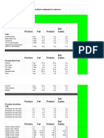 Foods To Include On Ketogenic Diet: Food Nutrient Chart