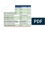 2018 Arnold Flight Breakdown