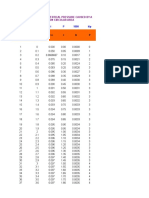 Influence Factors For Vertical Pressure Caused by A Point Load On Circular Area