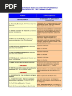 Listado de Pruebas PDF