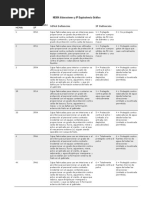 Nema VS Ip