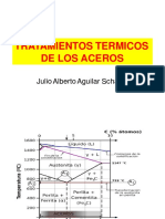 Procesos de Fabricación