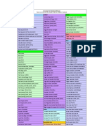 Scrivener Default Shortcuts