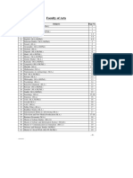 Faculty of Arts: Sr. No. Subjects Page No