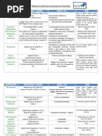 Medicamentos Servicio de Urgencia