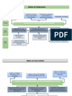 Arbol de Problemas y Soluciones