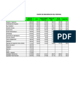 Calculo de Costos de Pip Truchas