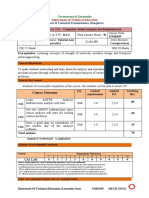 15ME65P Practice Core (Practice) : Course Outcome CL