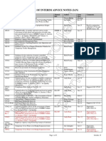 Index of Interim Advice Notes (Ian) : Ian No. Title Manual Ref. Author Issue Date Comments