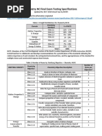 Chemistry Ncfe Testing Specifications Revised 17-18