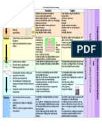 The Teaching Sequence For Writing