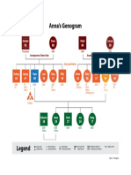 How To Make A Genogram